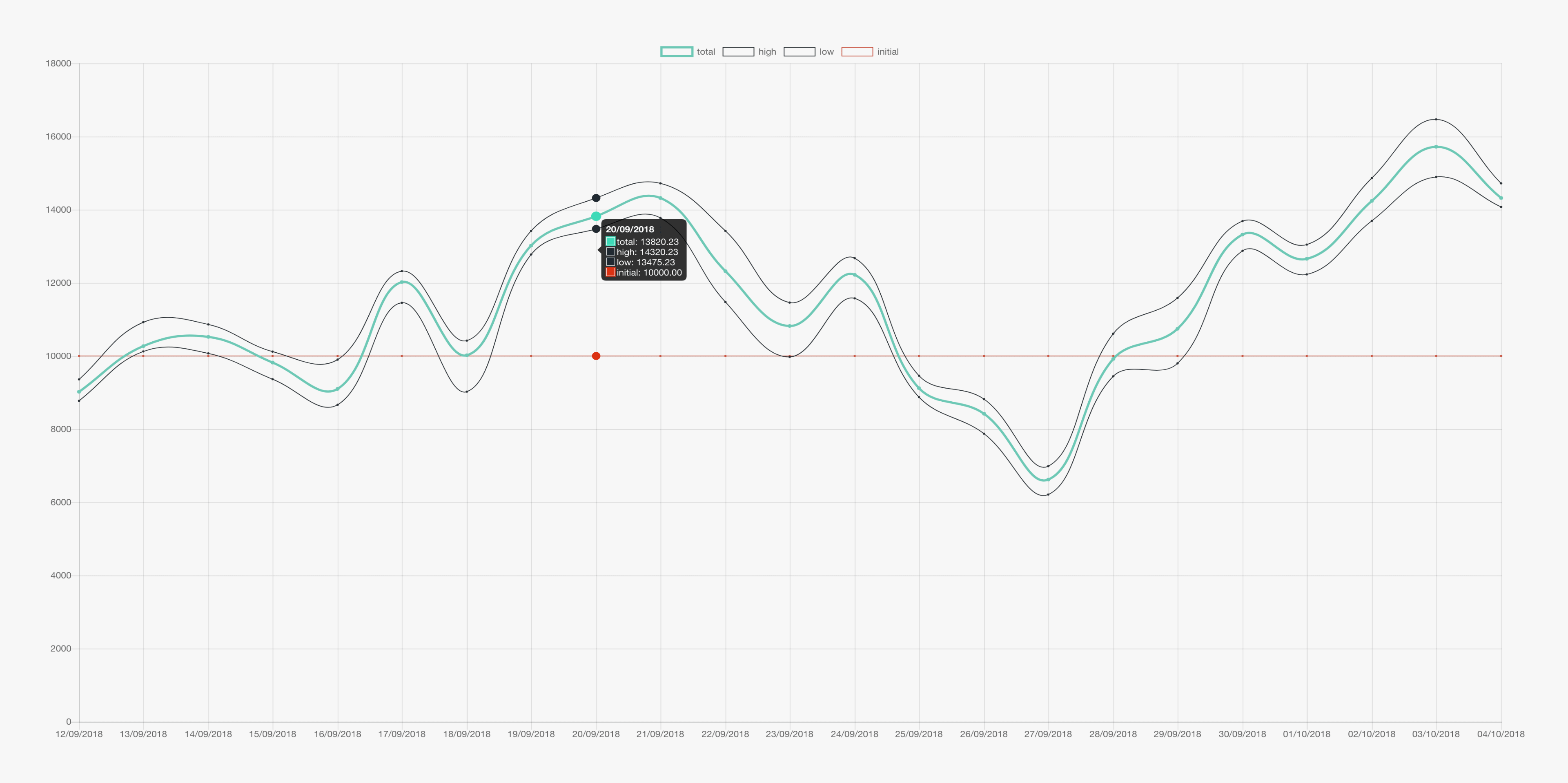 Graph
